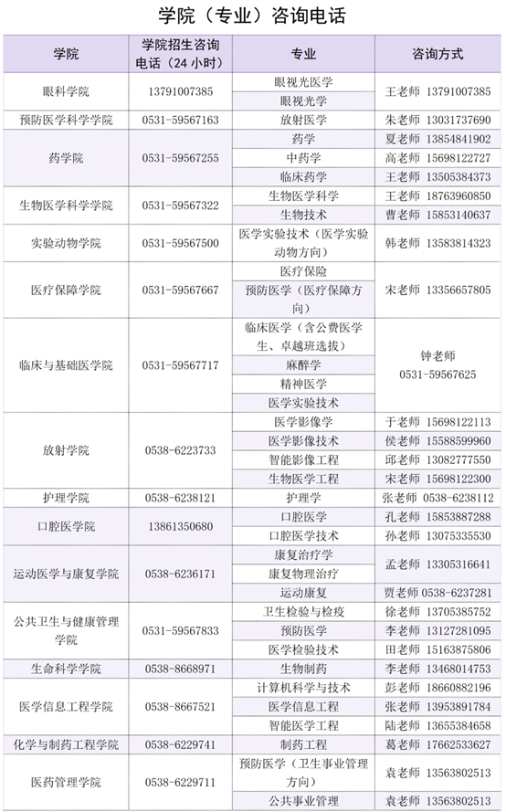 山一大學(xué)科實(shí)力排名_山東第一醫(yī)科大學(xué)優(yōu)勢(shì)專(zhuān)業(yè)_泰山醫(yī)學(xué)院錄取分?jǐn)?shù)線