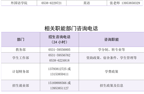 泰山醫(yī)學(xué)院錄取分?jǐn)?shù)線_山東第一醫(yī)科大學(xué)優(yōu)勢(shì)專(zhuān)業(yè)_山一大學(xué)科實(shí)力排名